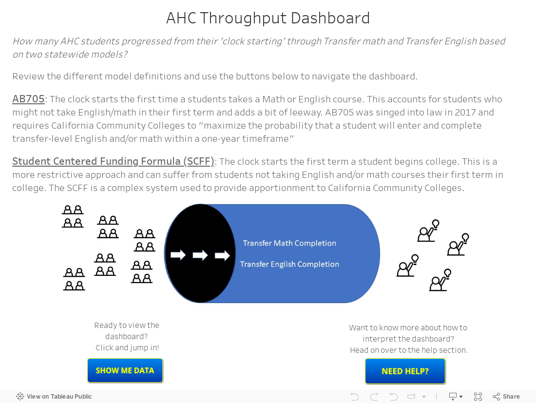 AHC Throughput Dashboard 