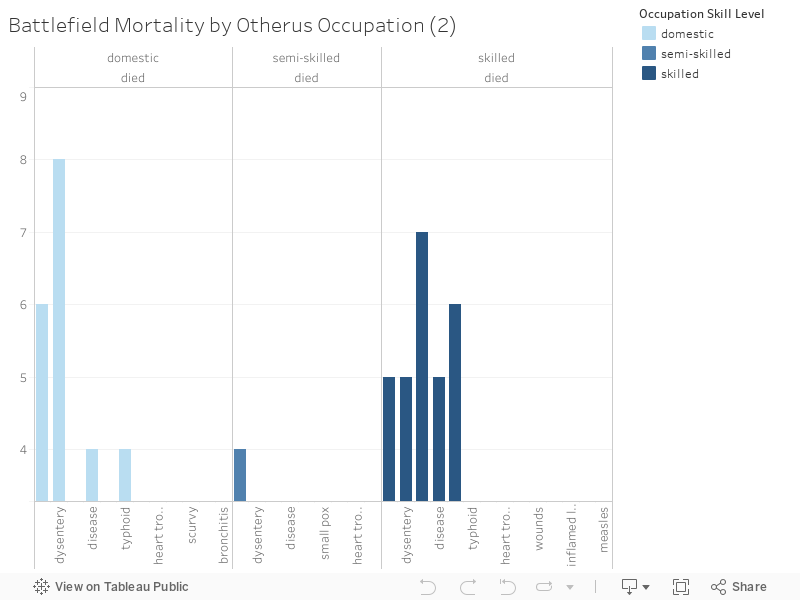 Battlefield Mortality by Otherus Occupation (2) 
