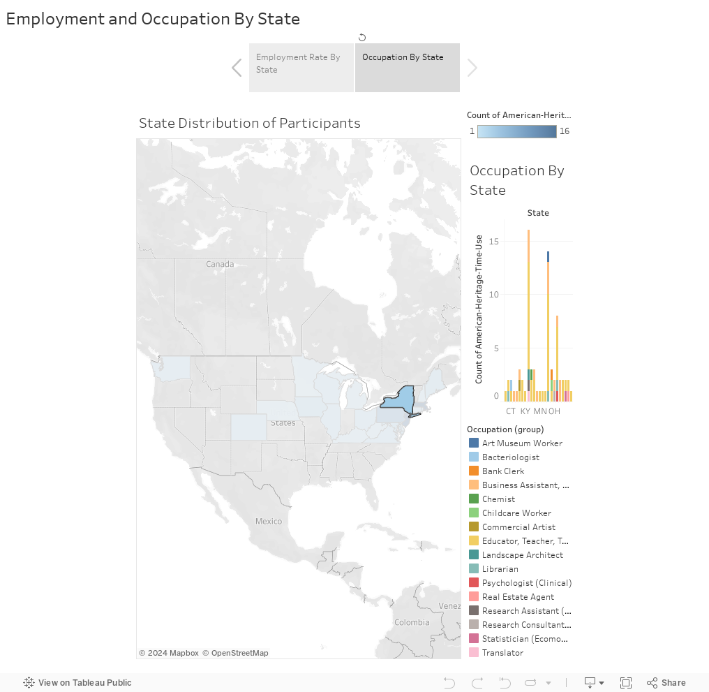 Employment and Occupation By State 
