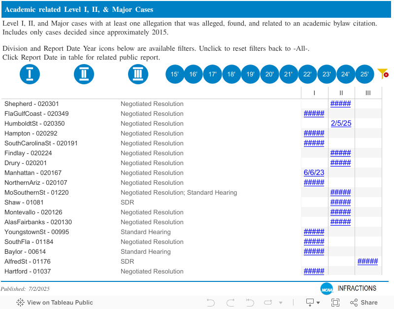 AIU Dashboard 