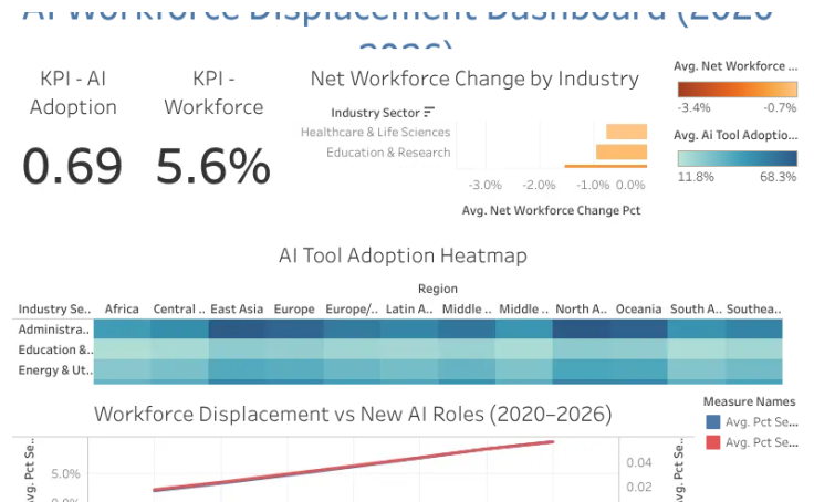 Workforce Displacement Workbook thumbnail, AI Workforce Displacement & Automation Trends