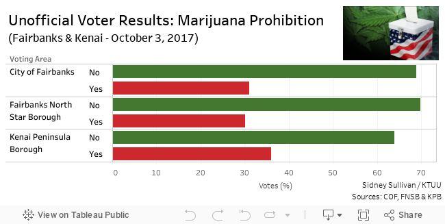 AK Unofficial Voter Results: Marijuana Prohibition 