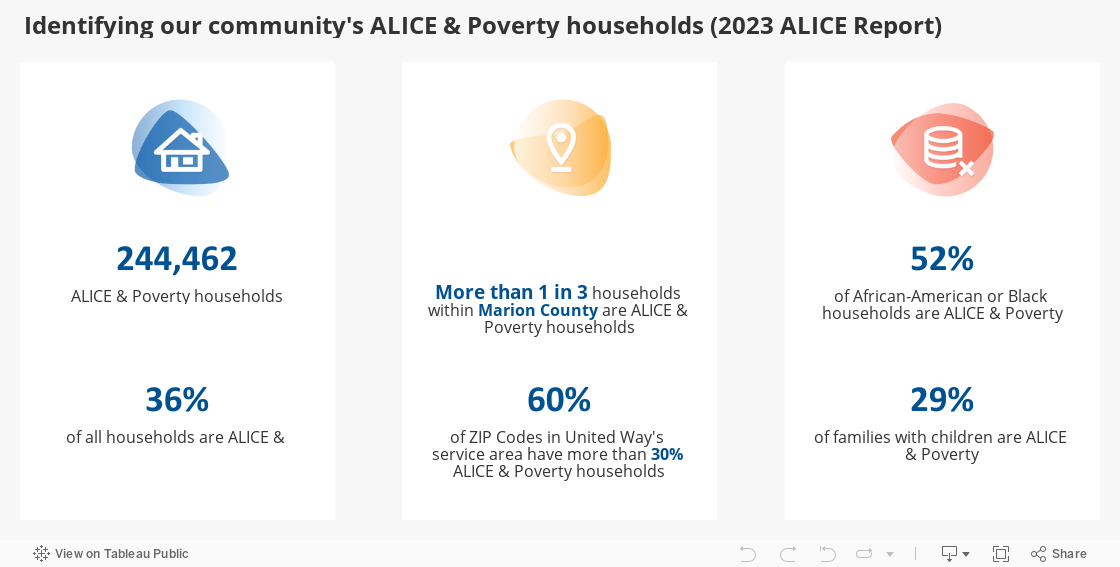 Identifying our community's ALICE & Poverty households 