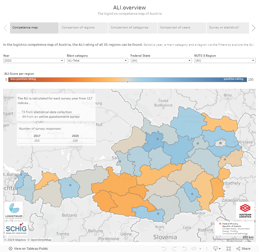 ALI.overviewThe logistics competence map of Austria 