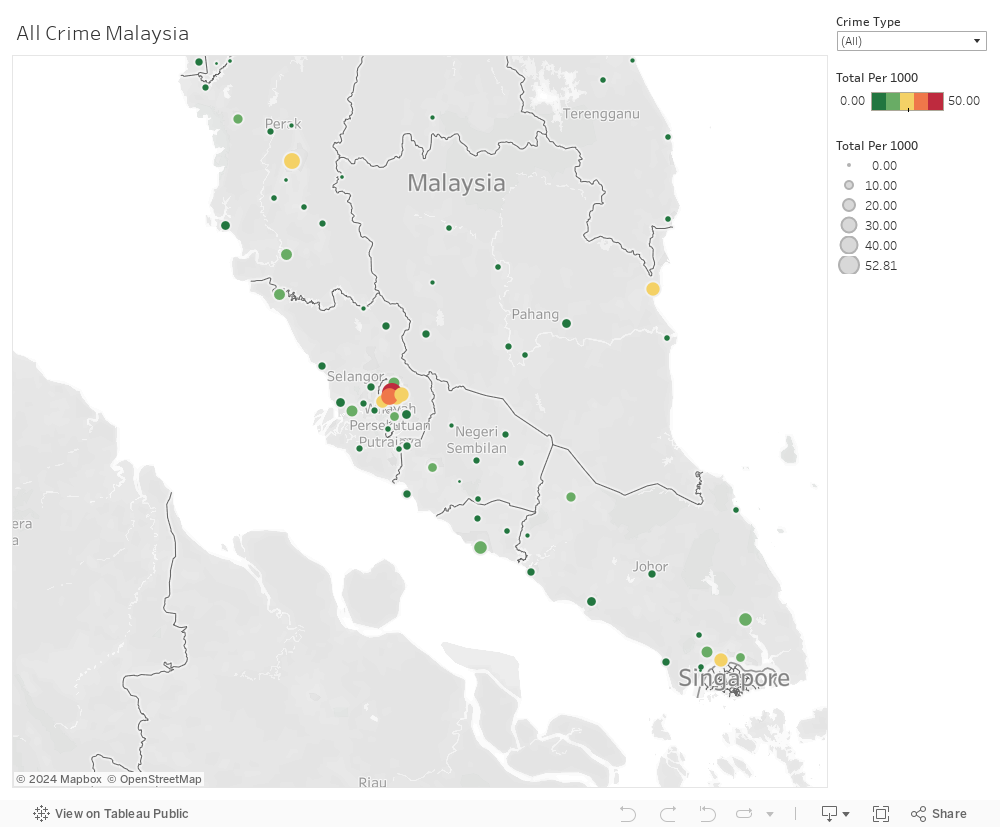 Malaysia Analysis 