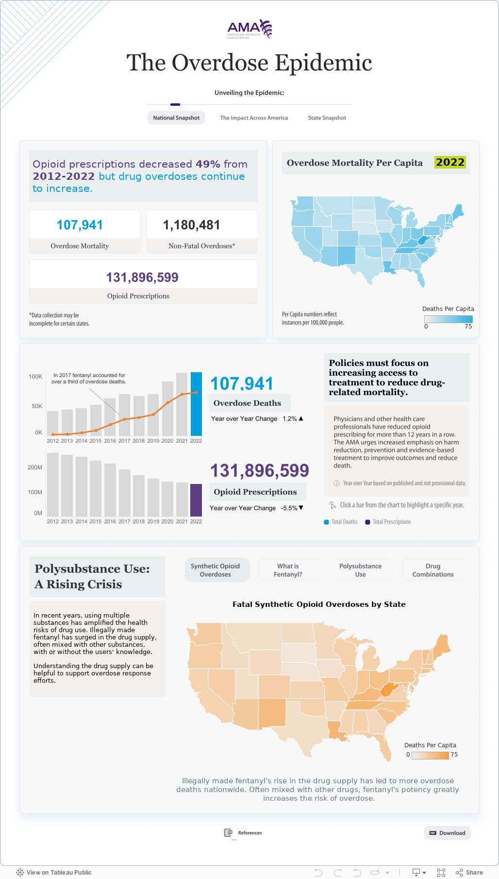 1. National Snapshot 