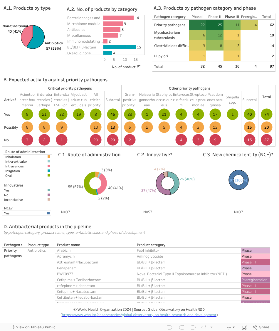Dashboard 1 