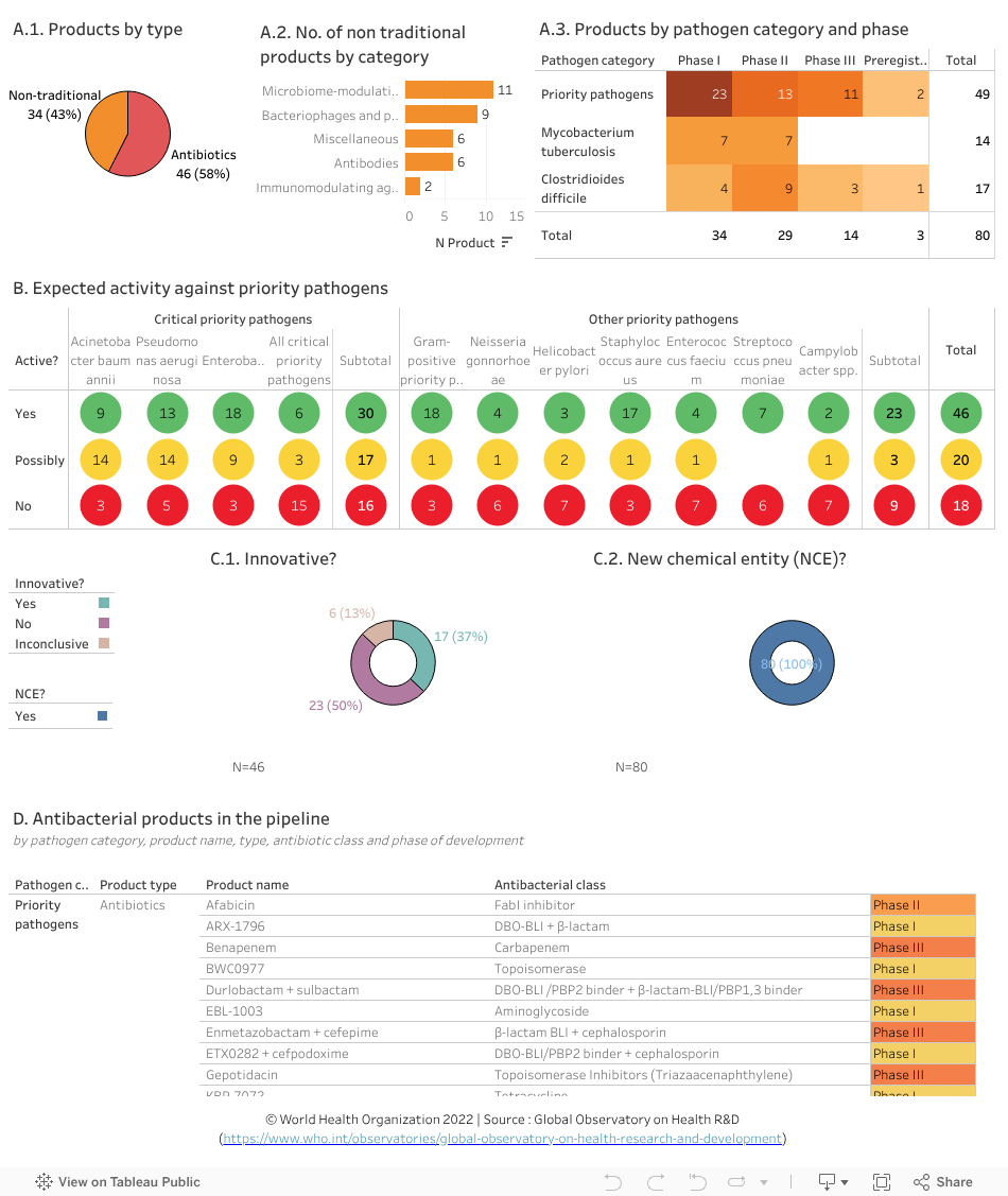 Dashboard 1 