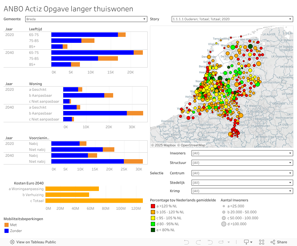 ANBO Actiz Opgave langer thuiswonen 