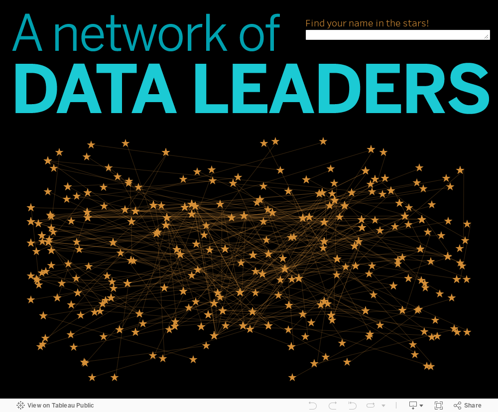 A Network ofDATA LEADERS 