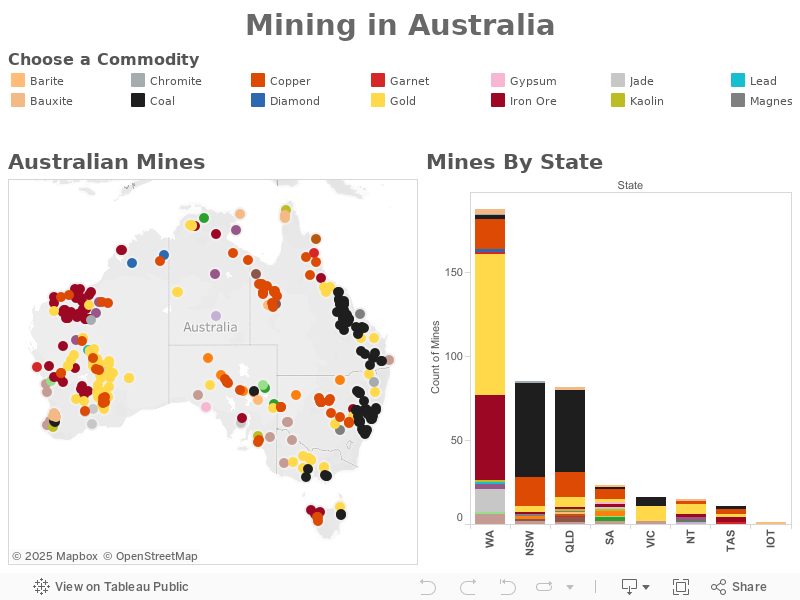 Mining in Australia 