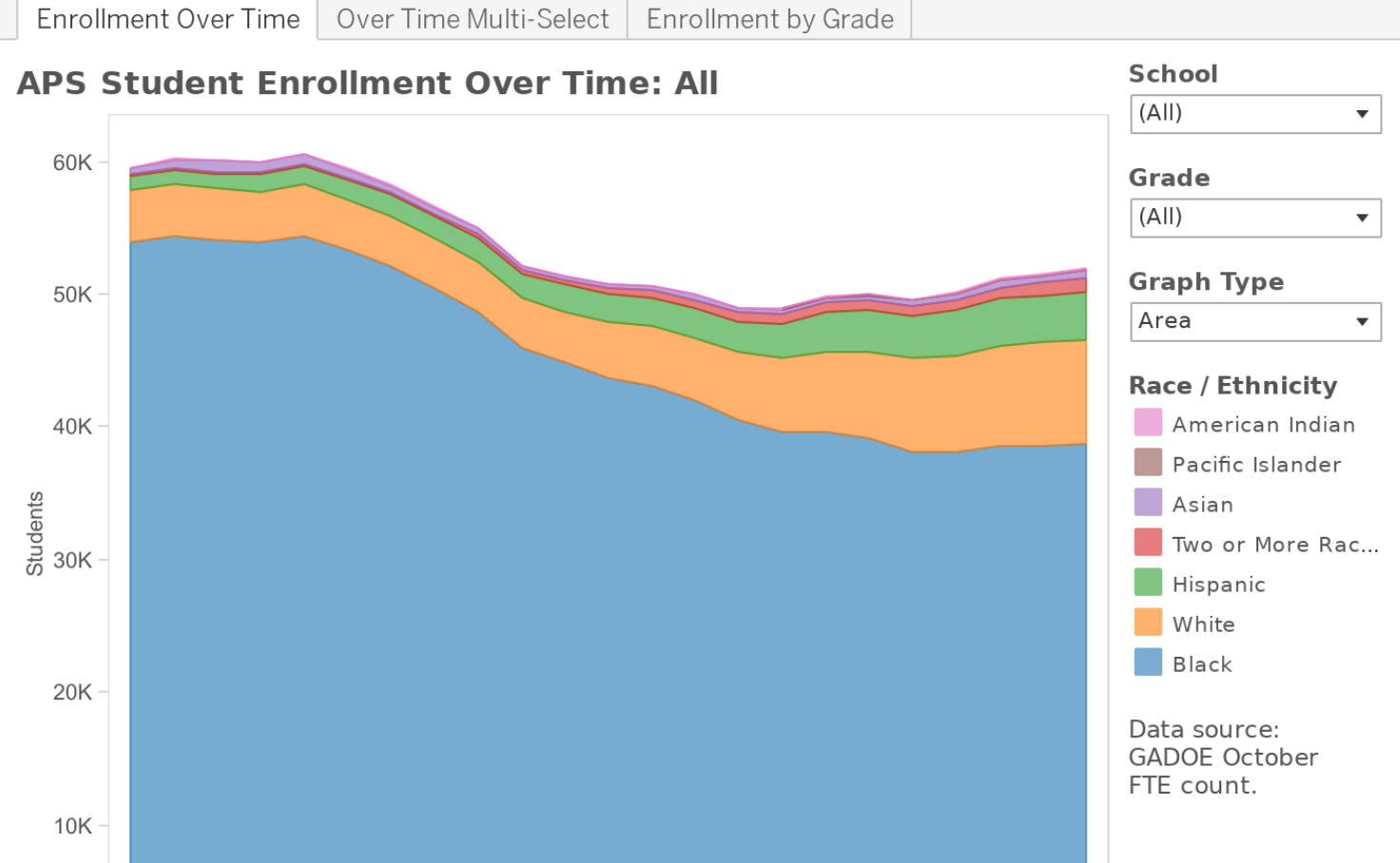 aps-enrollment-1994-2016-aps-r-e-tableau-public