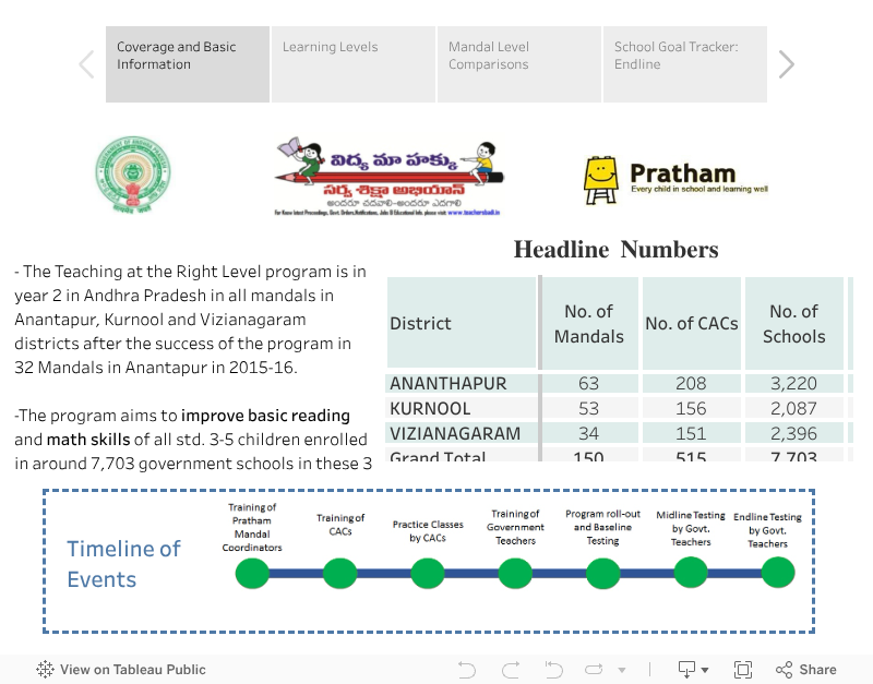 AP TaRL Baseline Story 