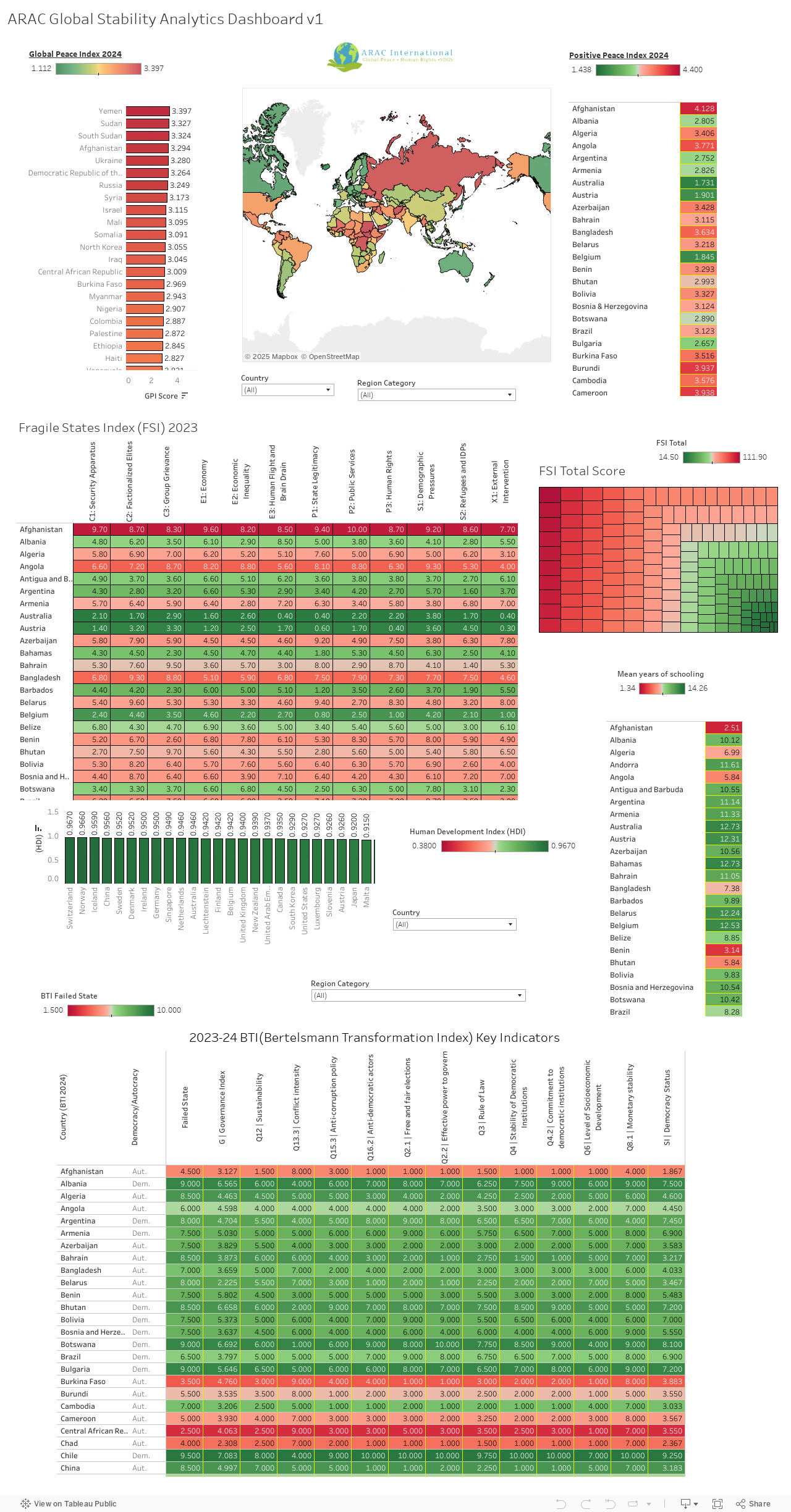 ARAC Global Stability Analytics Dashboard v1