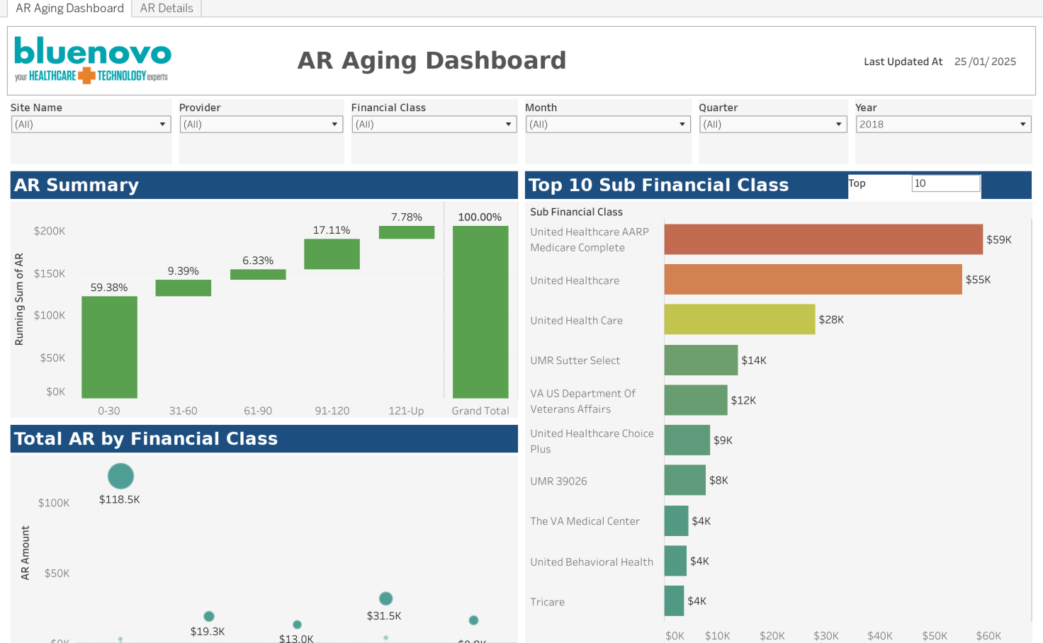 ar-aging-dashboard-tableau-public