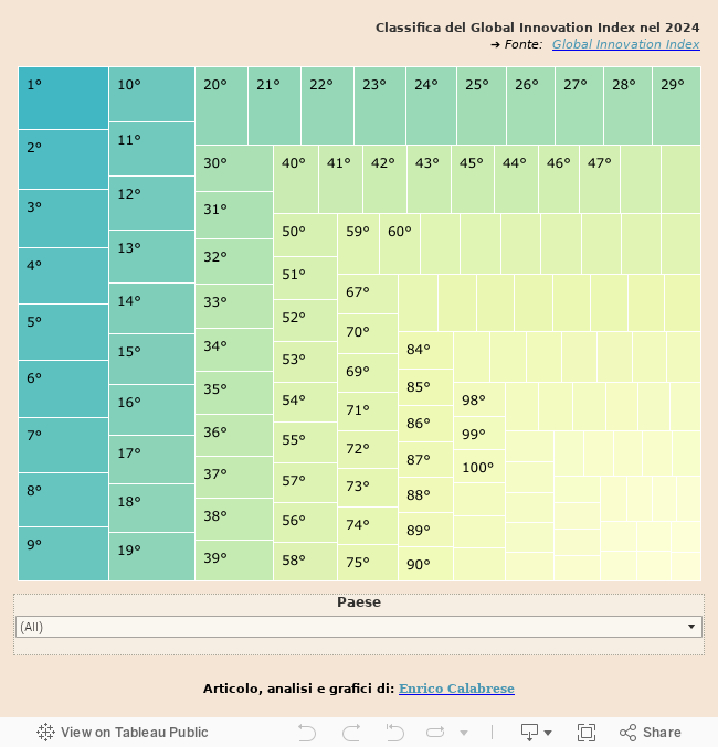 Dashboard 2 