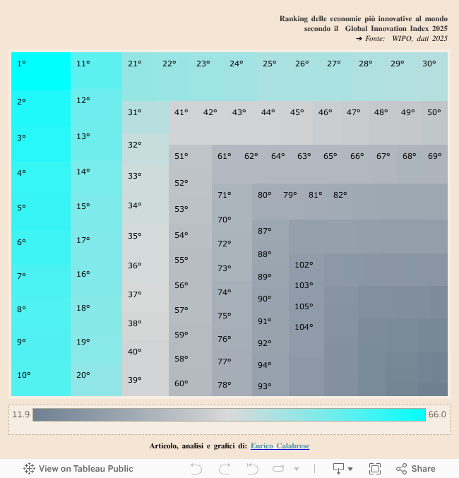 Dashboard 1 (2) 