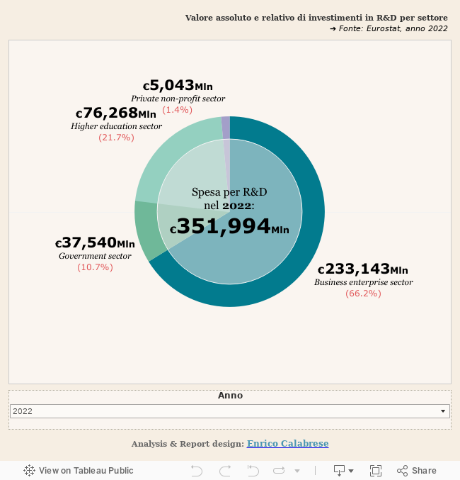 Dashboard 1 