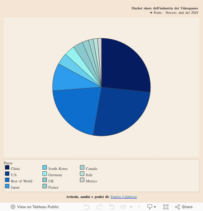 Dashboard 2 