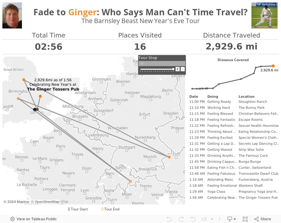 Fade to Ginger: Who Says Man Can't Time Travel?The Barnsley Beast New Year's Eve Tour 