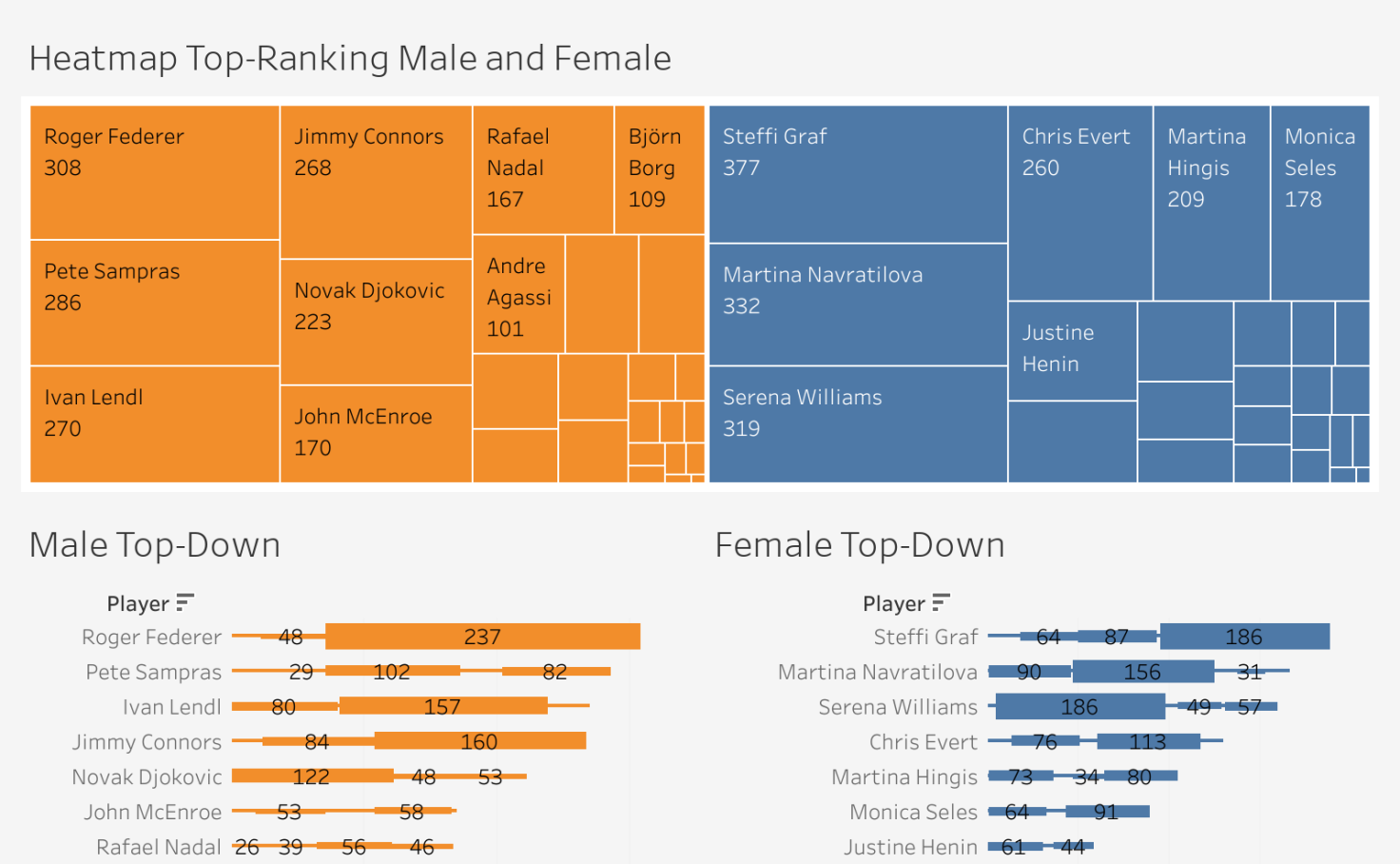 Ranking Atp Online : Live Tennis Ranking - SEONegativo.com / Wta & atp