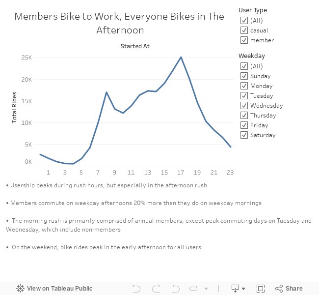 A Tale of Two Bikers: Part 3 