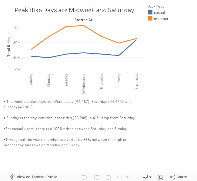 A Tale of Two Bikers: Part 2 