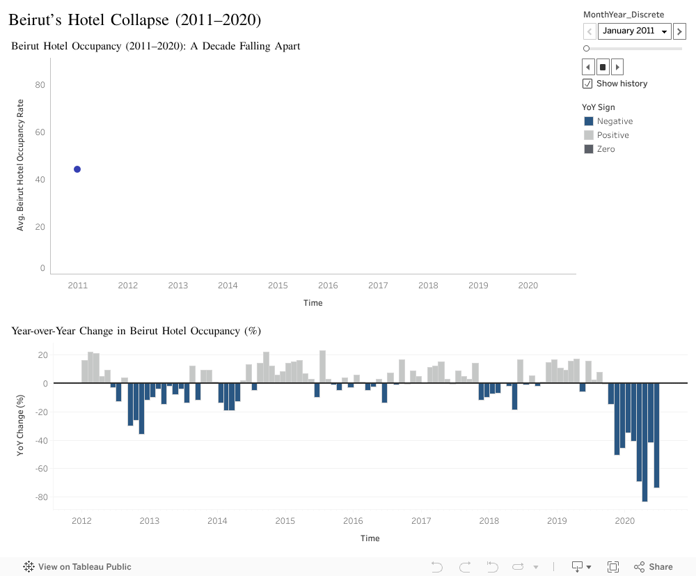 Beirut’s Hotel Collapse (2011–2020) 