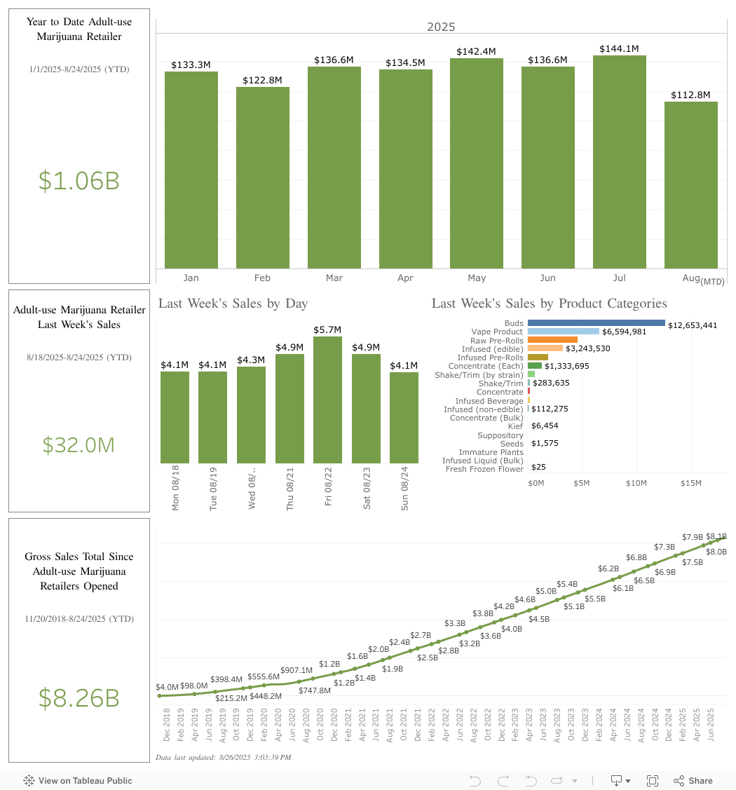 Sales Dashboard 