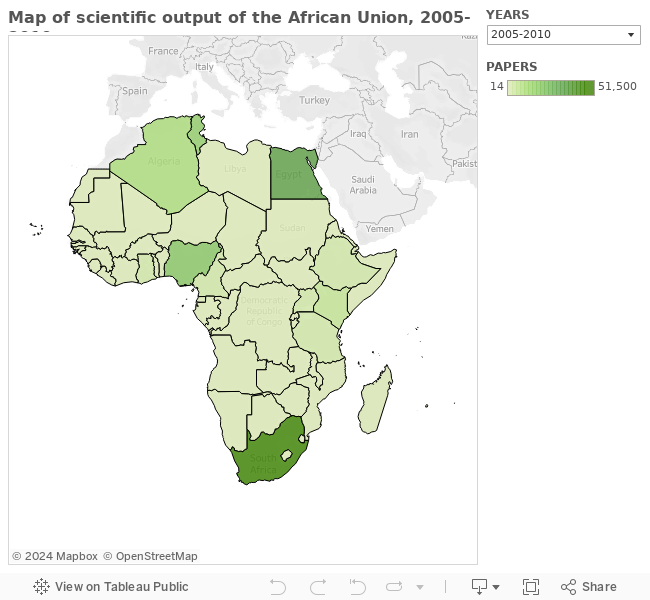 AU Scientific output 