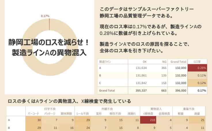 まとめ売り3 複数ページ有 Profile - nozopipi | Tableau Public