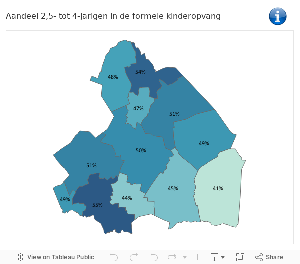 Opvang 2,5 tot 4 