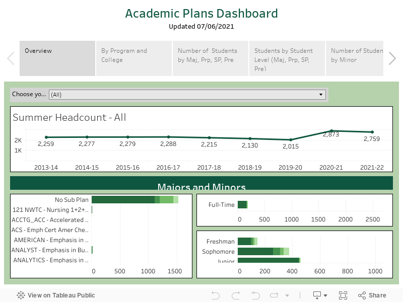 Academic Plans DashboardUpdated 06/21/2021 