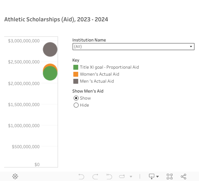 Fair vs Actual Scholarships 