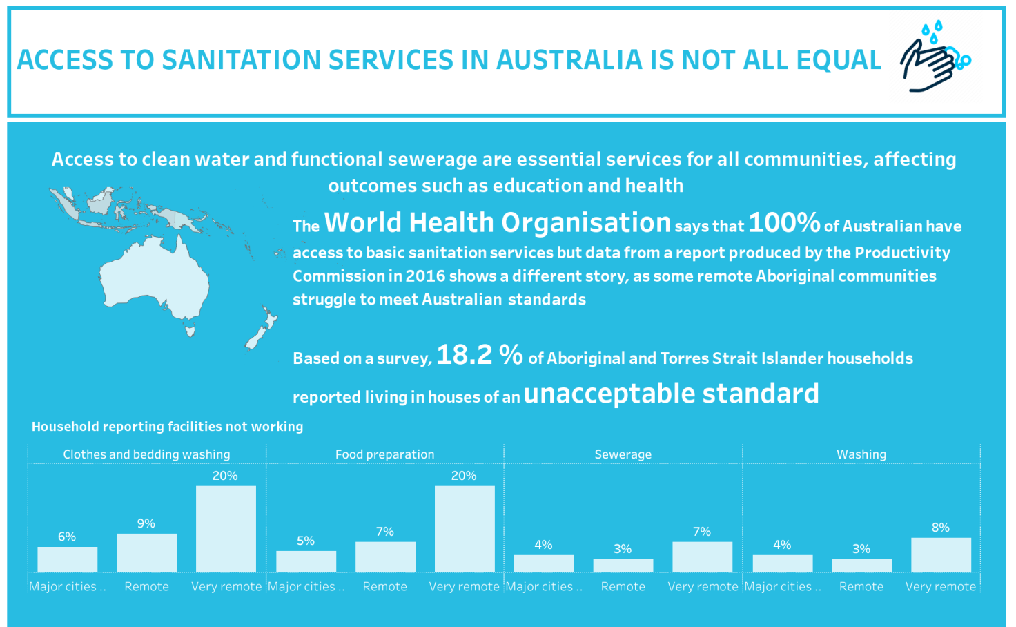 Access To Basic Sanitation Services In Australia Not That Equal # 