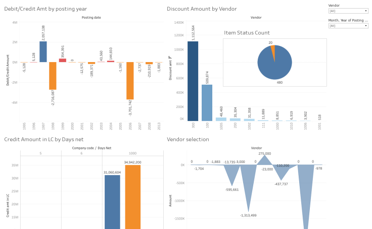 tableau public account