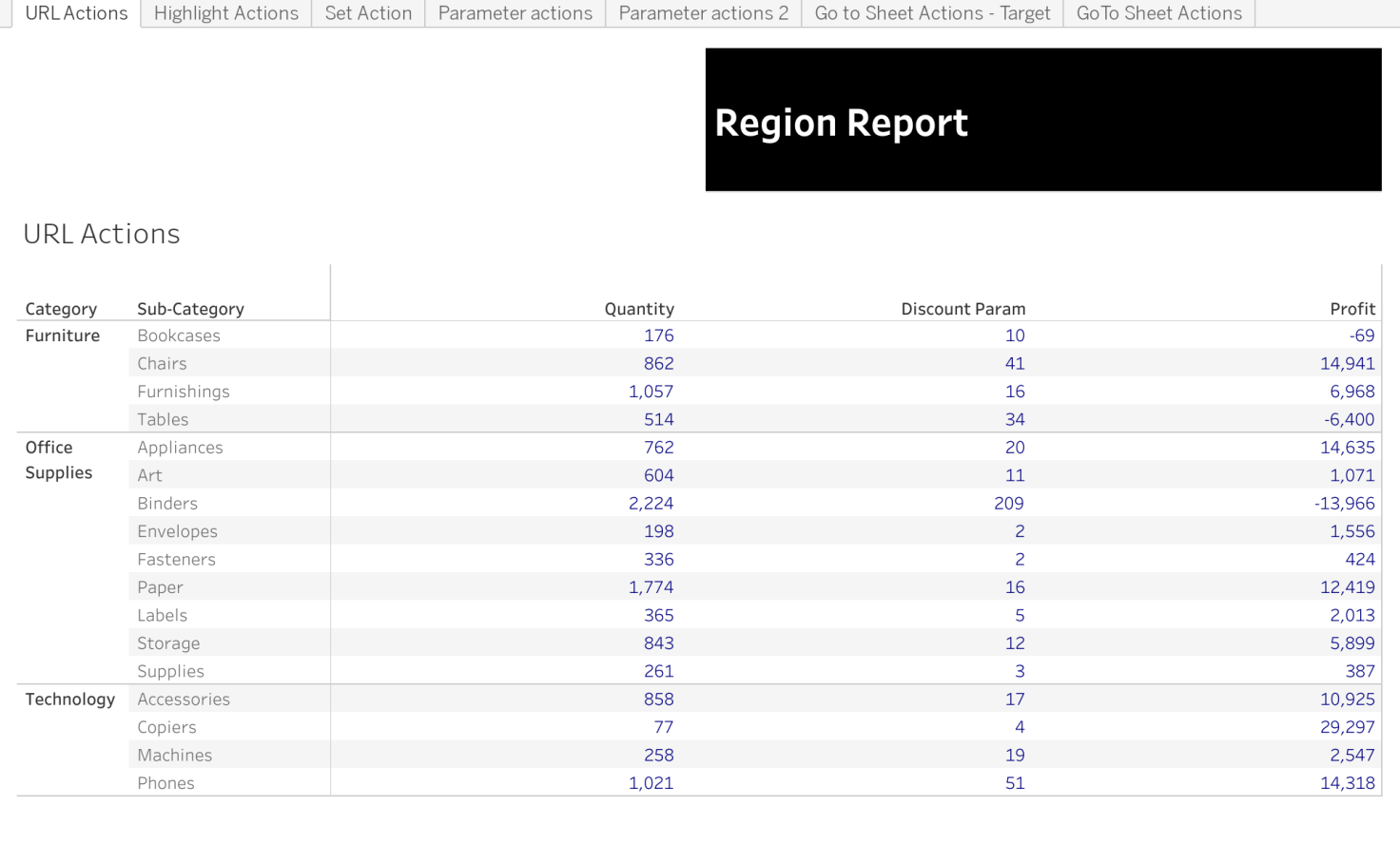 tableau filter actions server