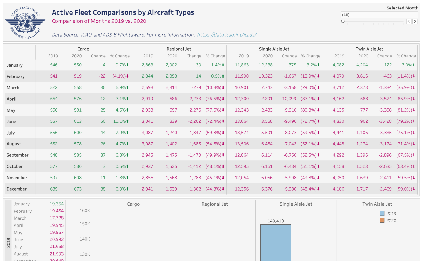 active-fleets-by-aircraft-types-icao-icads-tableau-public