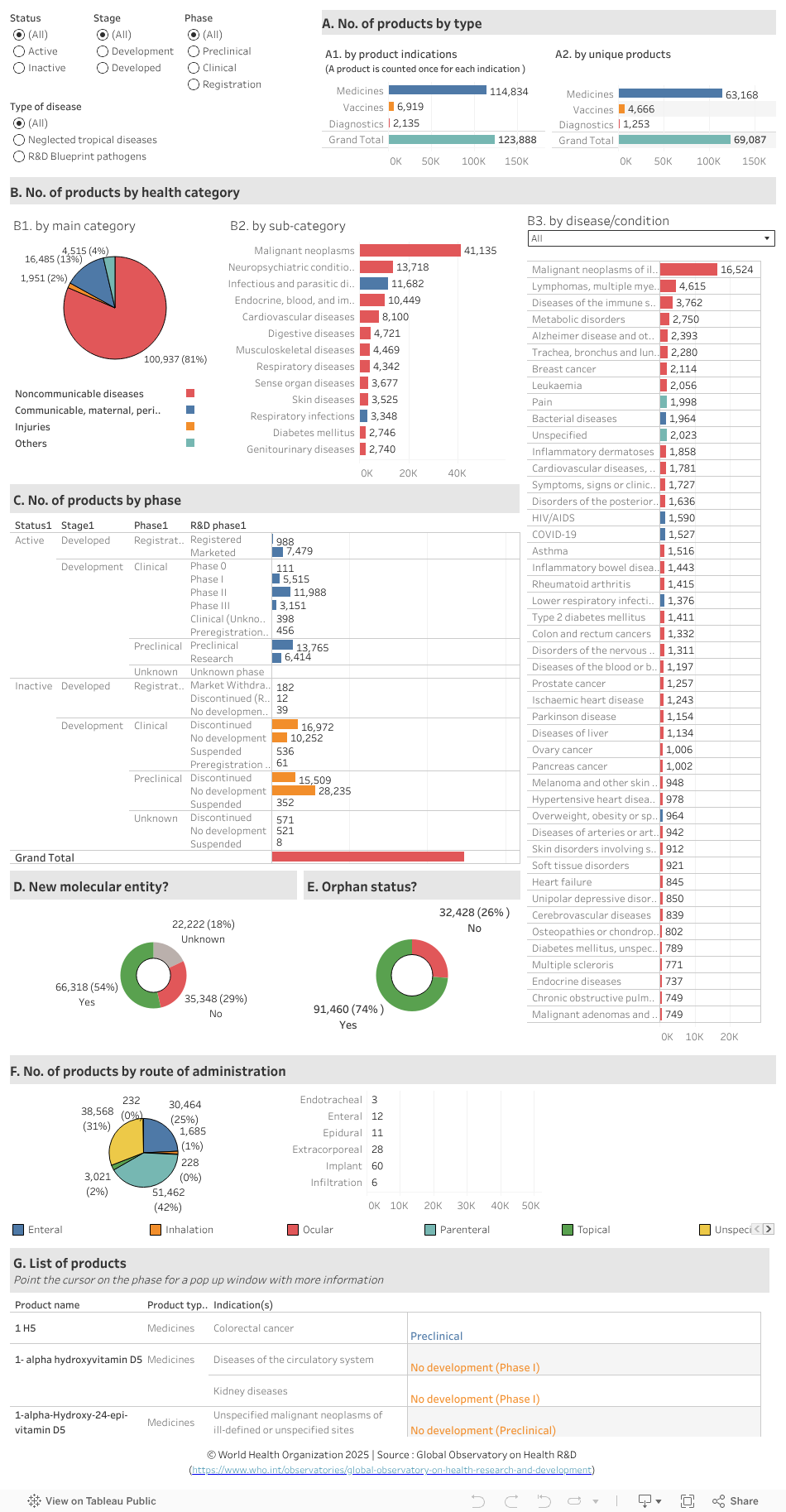 Dashboard 1 