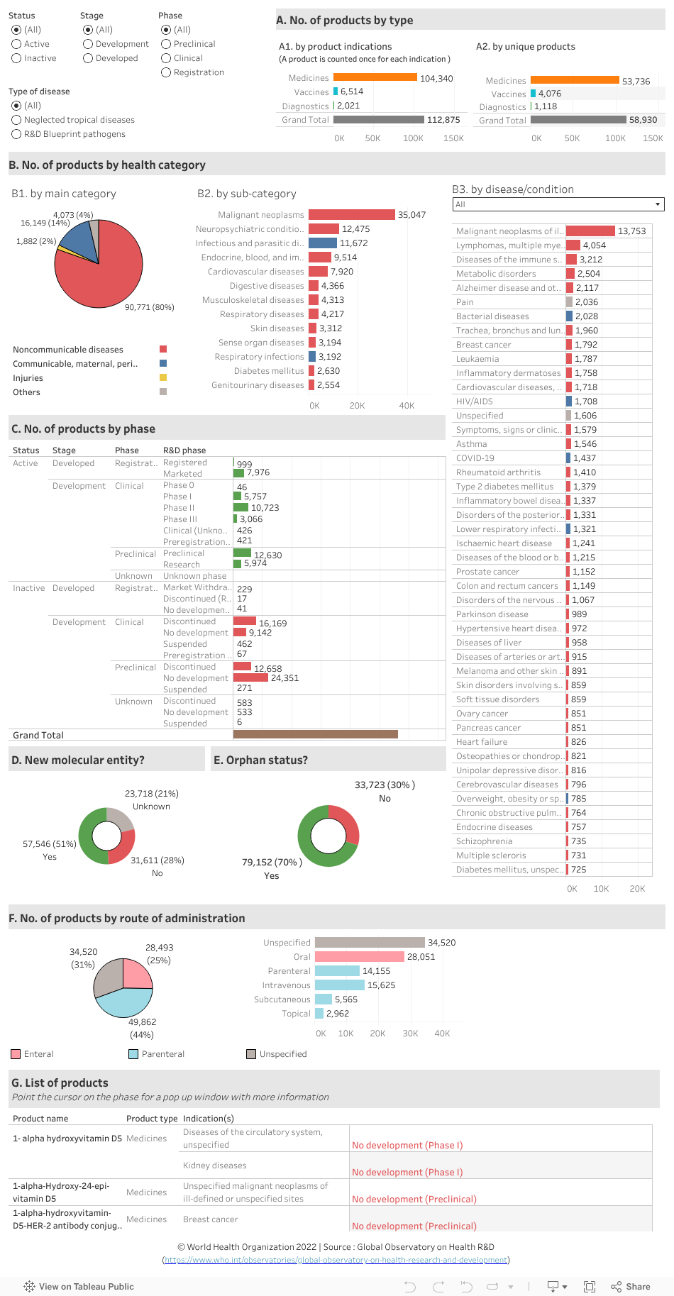 Dashboard 1 