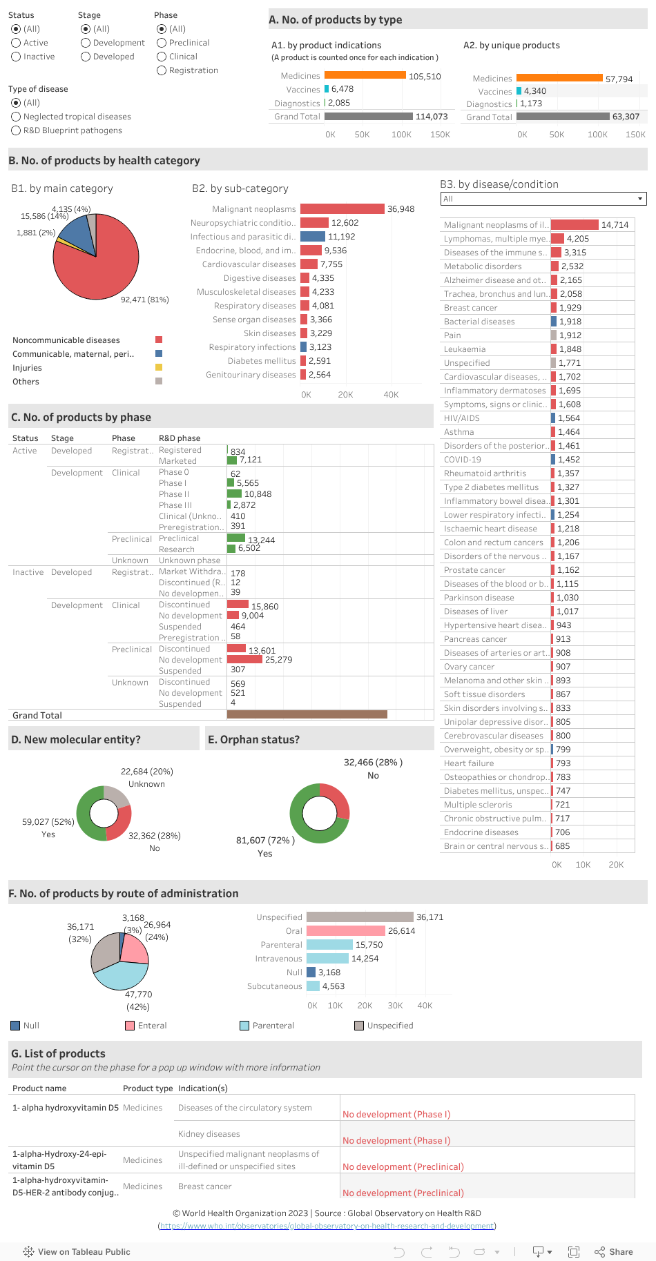 Dashboard 1 