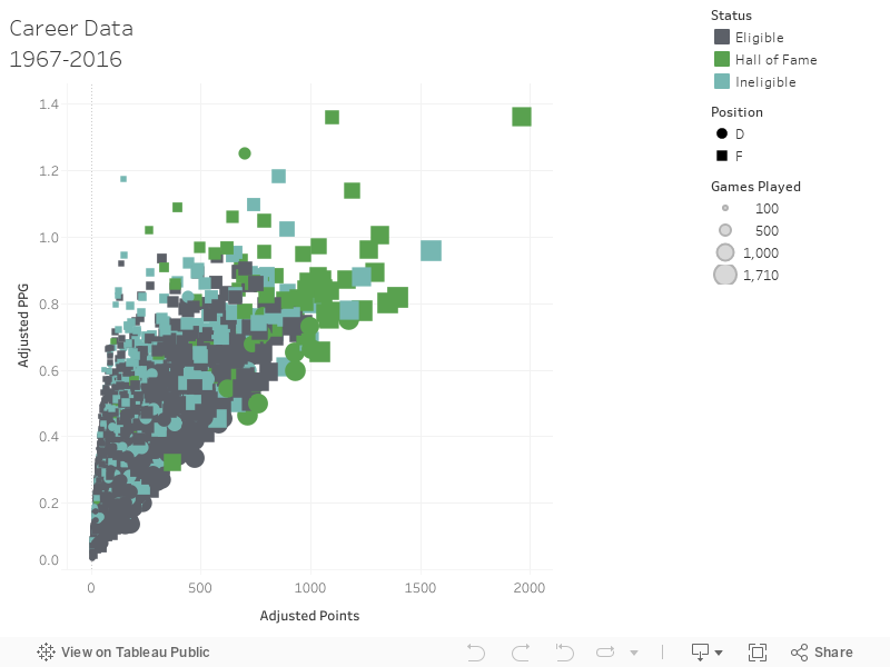 Career Data1967-2016 