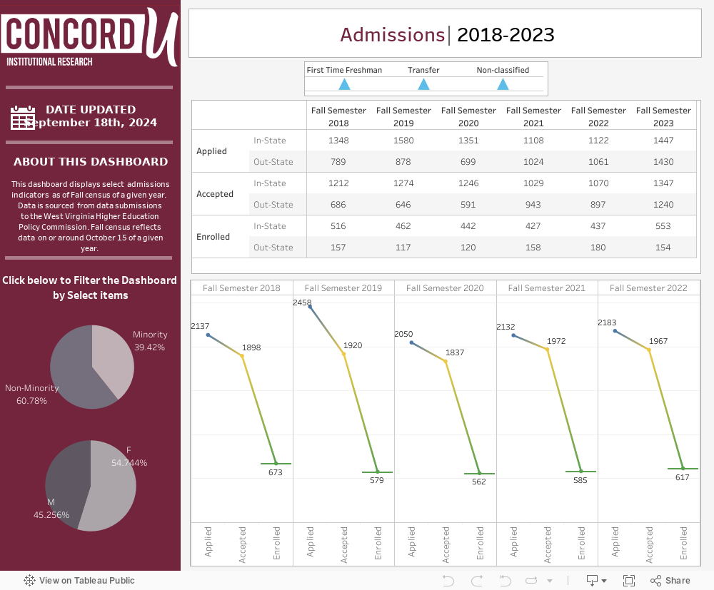 Admissions  