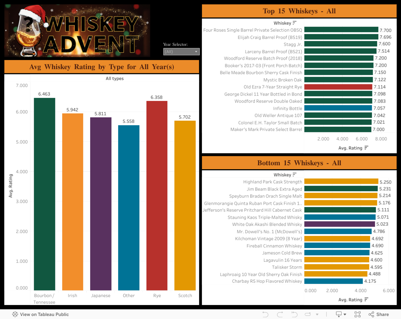 Whiskey Advent Calendar - Year Specific 