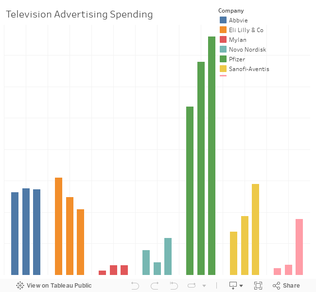 Ad Spending 