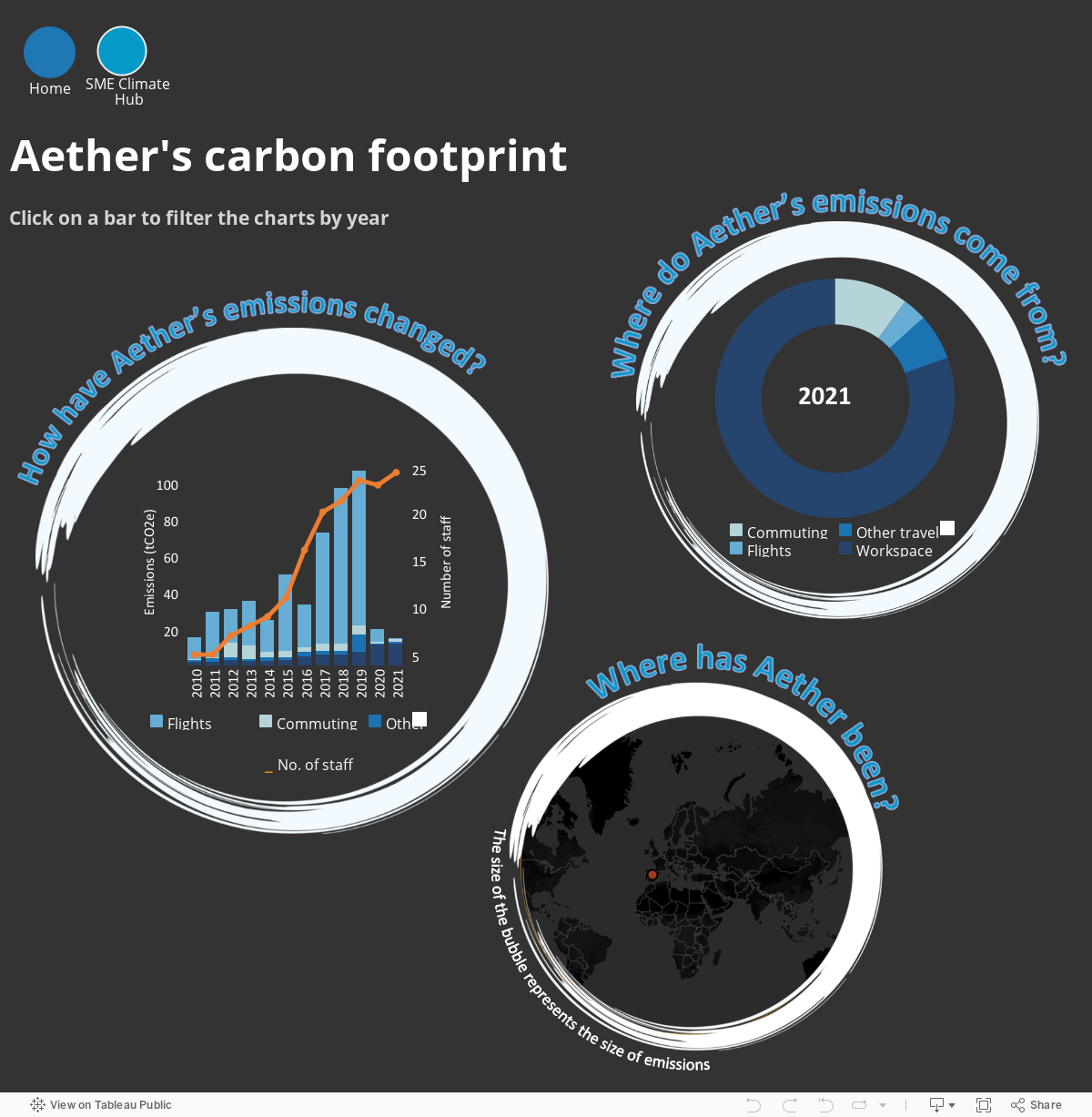 Aether's Carbon Footprint 