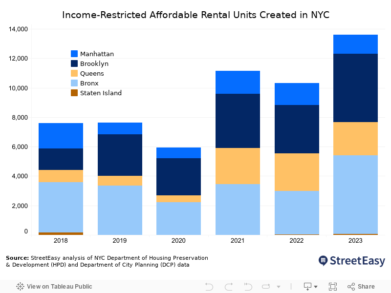 Affordable Rental Supply 