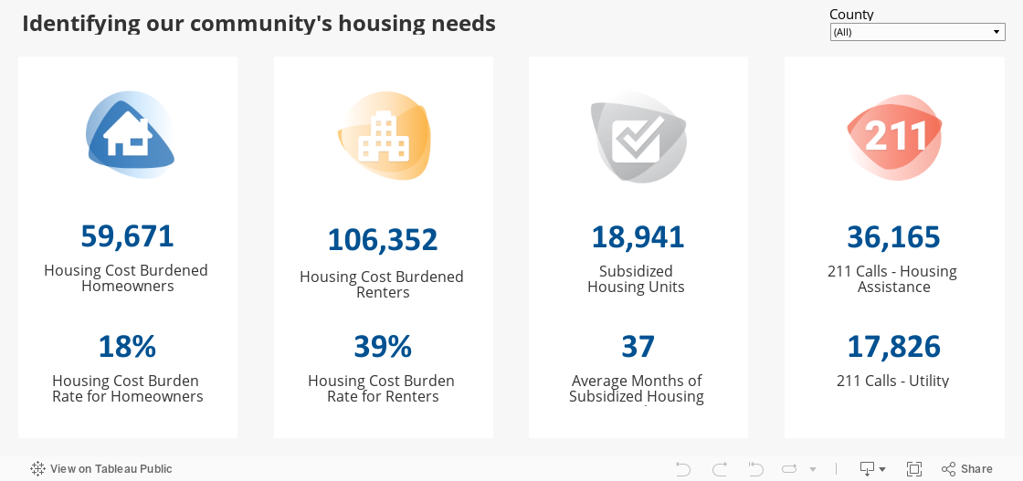 Identifying our community's housing needs 