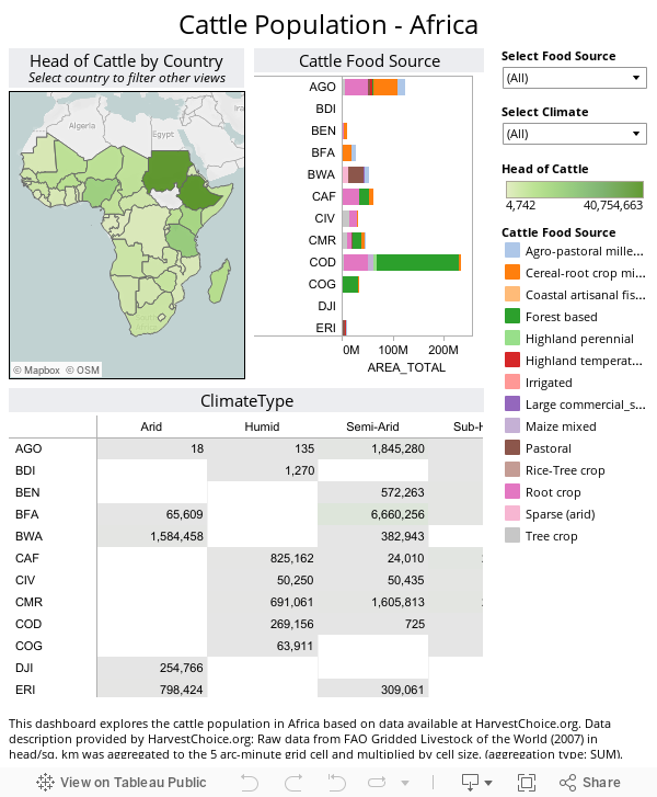 Cattle Population - Africa 