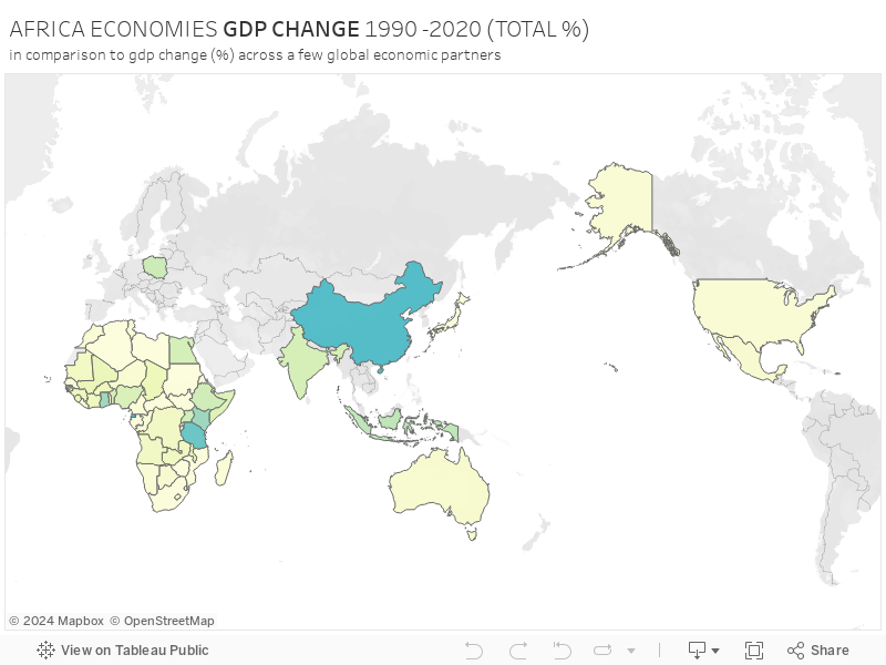 AFRICA ECONOMIES GDP CHANGE 1990 -2020 (TOTAL %)in comparison to gdp change (%) across a few global economic partners 